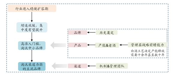 2019年中国市场次高端白酒投资分析与风险提示