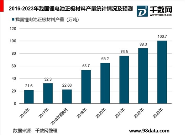 锂电池行业分析，下游产业链驱动行业高速发展