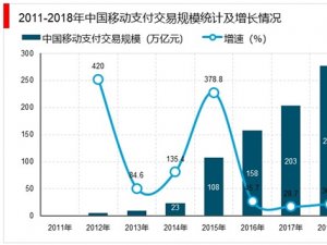 2020移动支付行业发展趋势分析：行业政策密集出台，行业进入审慎发展期