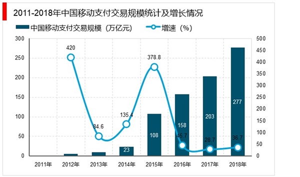 2020移动支付行业发展趋势分析：行业政策密集出台，行业进入审慎发展期