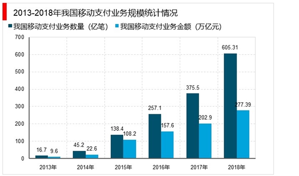 2020移动支付行业发展趋势分析：行业政策密集出台，行业进入审慎发展期