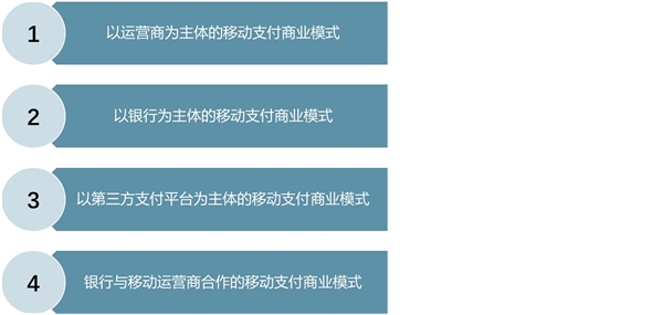 2020移动支付行业发展趋势分析：行业政策密集出台，行业进入审慎发展期