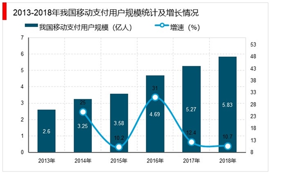 2020移动支付行业发展趋势分析：行业政策密集出台，行业进入审慎发展期