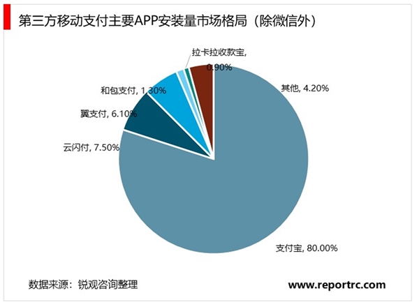 2020移动支付行业发展趋势分析：行业政策密集出台，行业进入审慎发展期