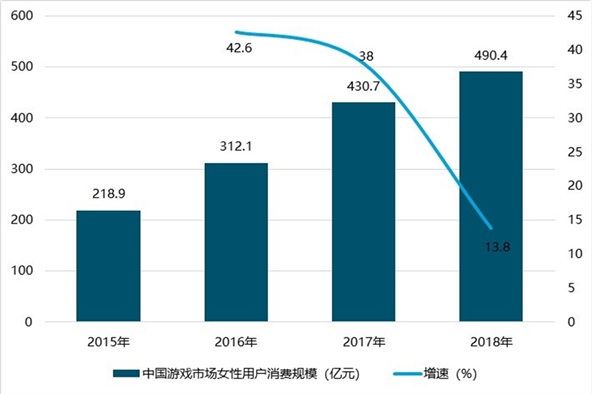 中国游戏行业发展现状及前景分析，5G+云计算技术推动发展