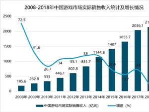 中国游戏行业发展现状及前景分析，5G+云计算技术推动发展