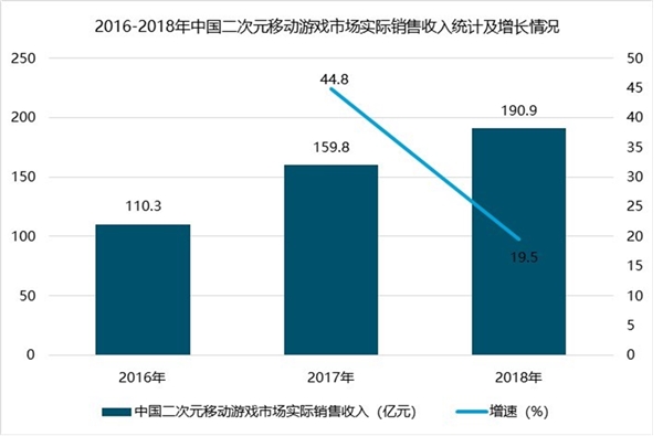 中国游戏行业发展现状及前景分析，5G+云计算技术推动发展