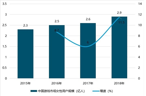 中国游戏行业发展现状及前景分析，5G+云计算技术推动发展