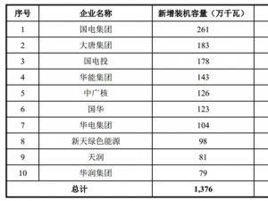 中国风电行业市场主要进入壁垒
