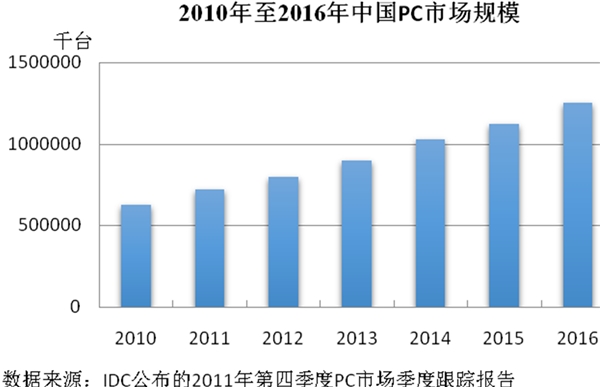 电子信息行业发展有利因素及不利因素