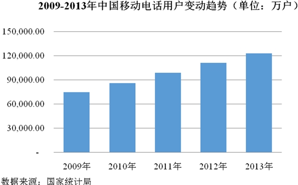 电子信息行业发展有利因素及不利因素