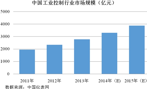 电子信息行业发展有利因素及不利因素