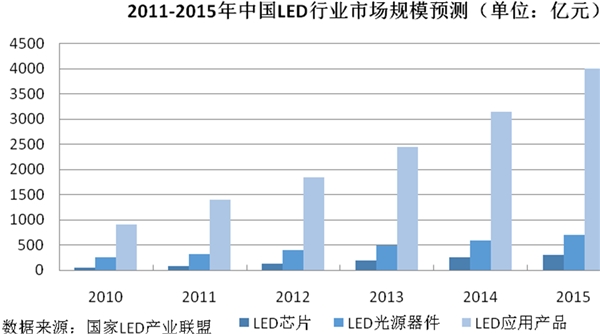 电子信息行业发展有利因素及不利因素