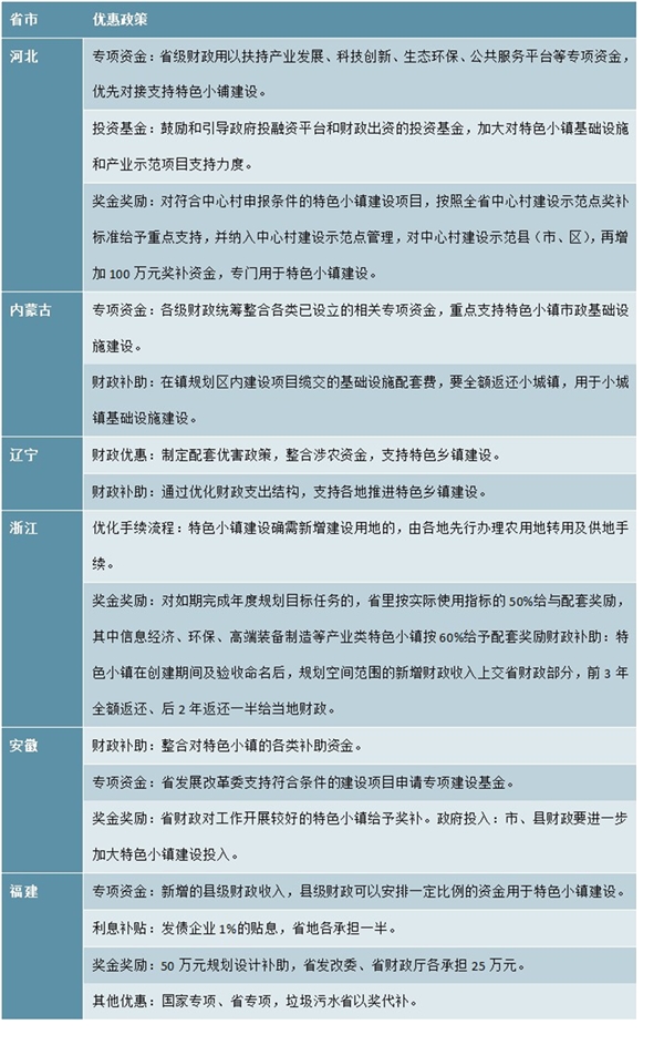 新能源汽车行业市场趋势分析：政策支持”为新能源汽车小镇发展打开成长空间