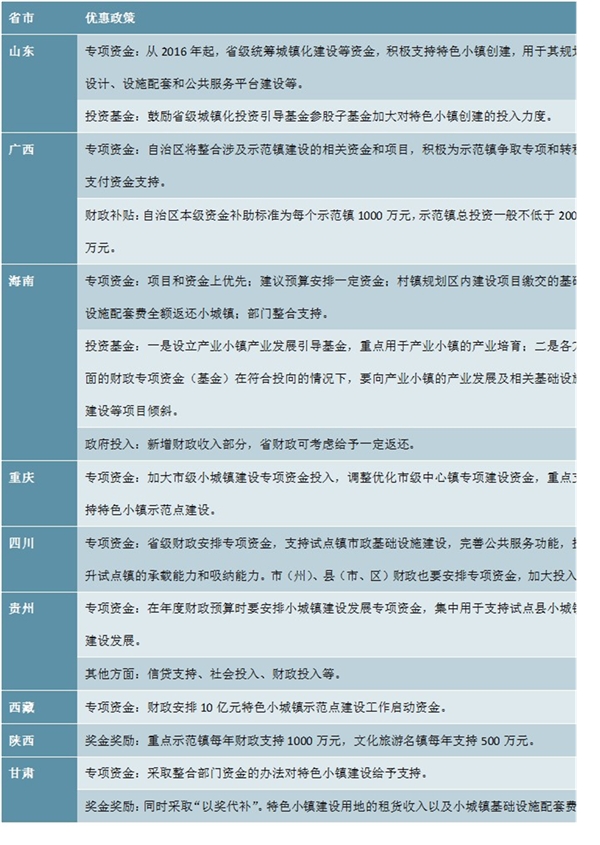 新能源汽车行业市场趋势分析：政策支持”为新能源汽车小镇发展打开成长空间