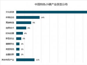 新能源汽车行业市场趋势分析：政策支持”为新能源汽车小镇发展打开成长空间