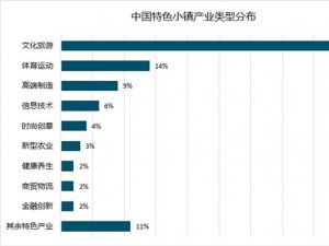 新能源汽车行业市场趋势分析：政策支持”为新能源汽车小镇发展打开成长空间