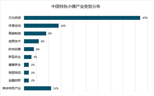 新能源汽车行业市场趋势分析：政策支持”为新能源汽车小镇发展打开成长空间