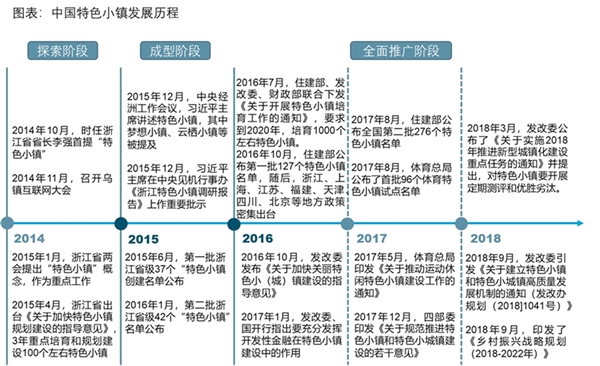 新能源汽车行业市场趋势分析：政策支持”为新能源汽车小镇发展打开成长空间