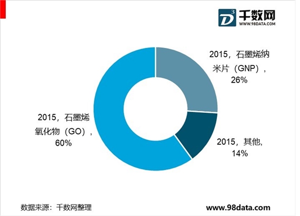 石墨烯产业发展现状分析，石墨烯产业化起步期，新能源领域需求巨大