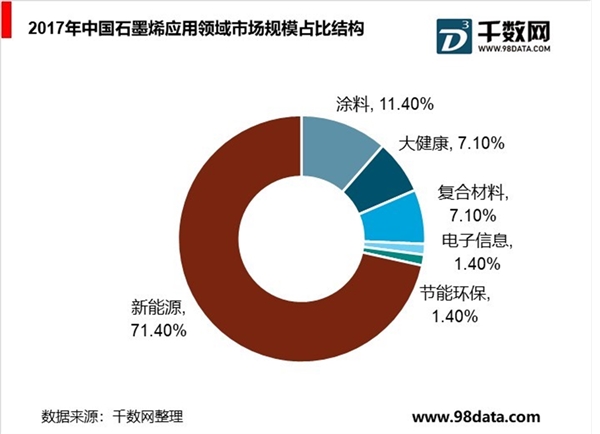 石墨烯产业发展现状分析，石墨烯产业化起步期，新能源领域需求巨大