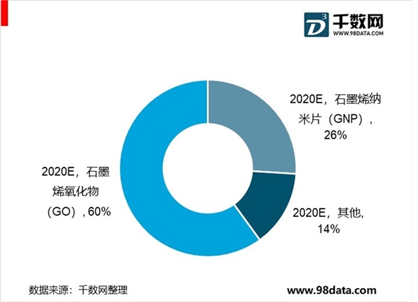 石墨烯产业发展现状分析，石墨烯产业化起步期，新能源领域需求巨大