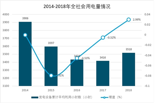 2019核电行业市场现状与发展前景分析：第三代核电建设即将开启【组图】