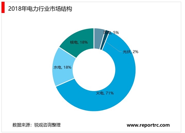 2019核电行业市场现状与发展前景分析：第三代核电建设即将开启【组图】