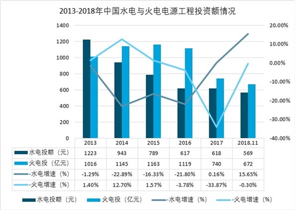 2019核电行业市场现状与发展前景分析：第三代核电建设即将开启【组图】