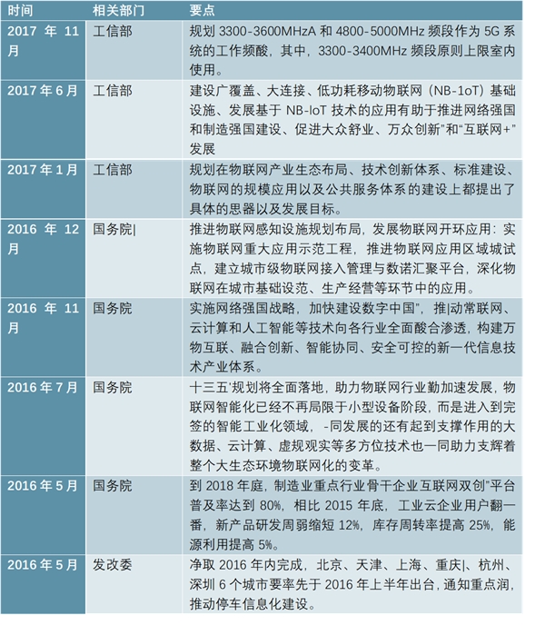 2019物联网行业市场情况分析：政策监管的强化：网络内容监管需求迫切，市场需求广大