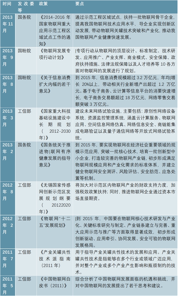 2019物联网行业市场情况分析：政策监管的强化：网络内容监管需求迫切，市场需求广大