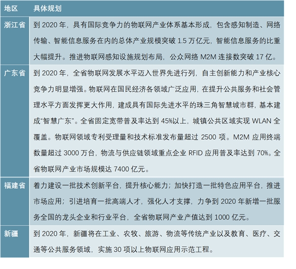 2019物联网行业市场情况分析：政策监管的强化：网络内容监管需求迫切，市场需求广大