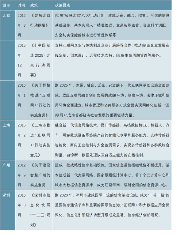 2019物联网行业市场情况分析：政策监管的强化：网络内容监管需求迫切，市场需求广大