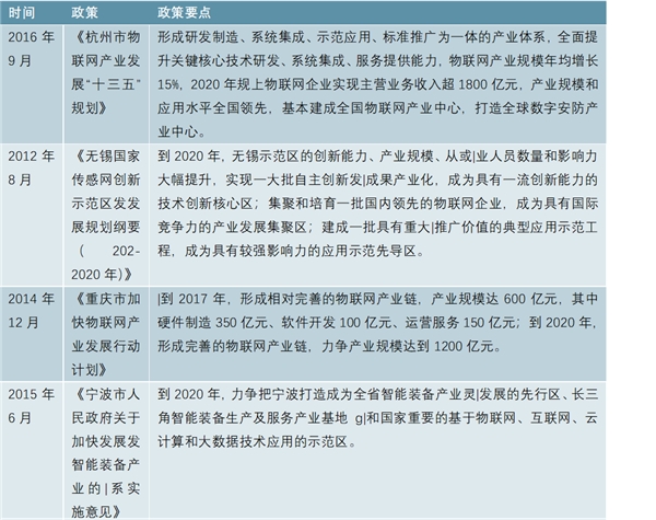 2019物联网行业市场情况分析：政策监管的强化：网络内容监管需求迫切，市场需求广大