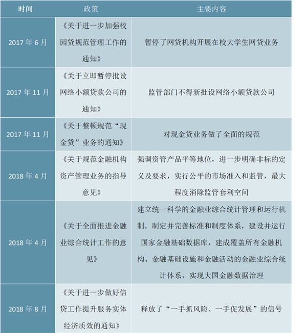 中国互联网消费金融发展现状分析，互联网消费金融放贷规模增长