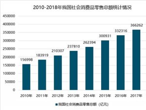 中国消费金融行业市场分析：消费金融市场广阔，发展空间大