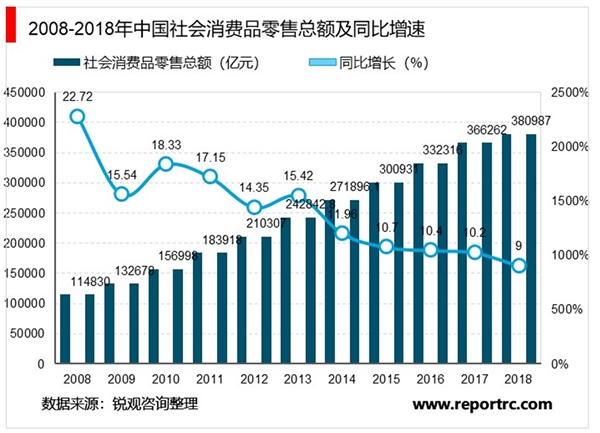 RFID电子标签在零售业应用趋势分析：RFID激活新零售