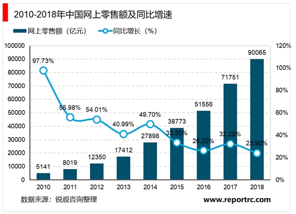 RFID电子标签在零售业应用趋势分析：RFID激活新零售