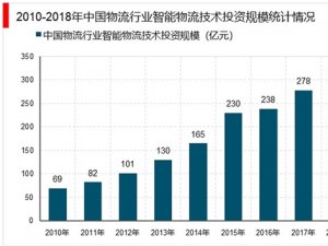 物联网应用领域之物流：物流行业基础信息化建设已经进入一个相对稳定的状态