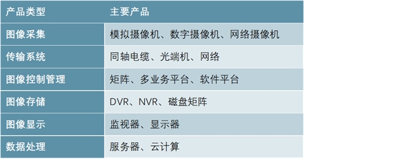 2019安防行业市场发展趋势分析：伴随着我国的城镇化进程，我国的安防产业市场规模也在不断扩大