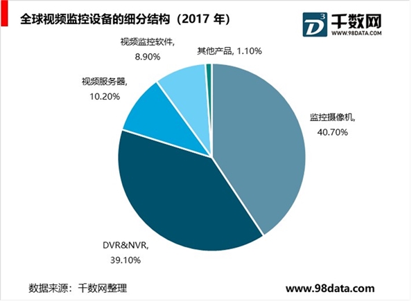 2019安防行业市场发展趋势分析：伴随着我国的城镇化进程，我国的安防产业市场规模也在不断扩大