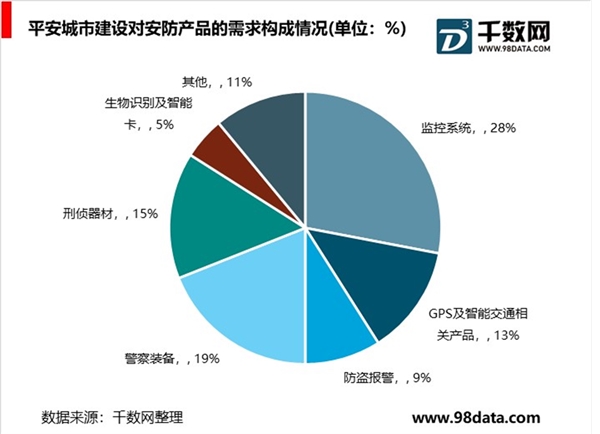 2019安防市场上的应用大规模落地：快速发展中的智能安防产业链