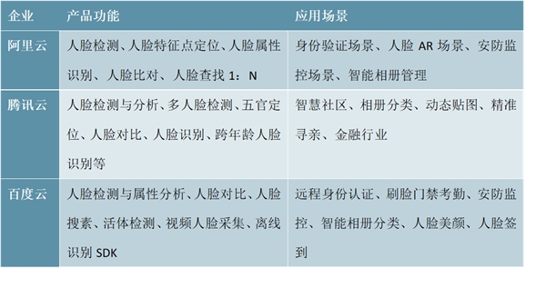 2019安防行业市场发展趋势分析：招标金额达到400亿这将为安防行业提供持续发展的动力