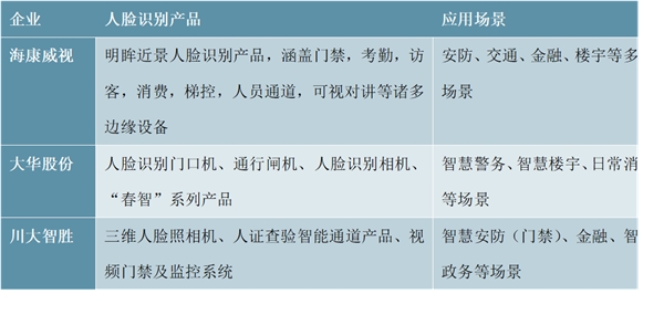 2019安防行业市场发展趋势分析：招标金额达到400亿这将为安防行业提供持续发展的动力