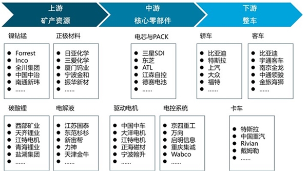 新能源汽车行业市场情况分析：政策的支持新能源汽车市场前景可观