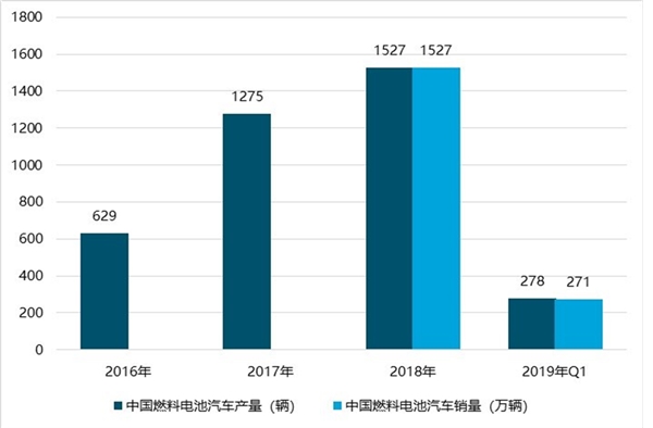 新能源汽车行业市场情况分析：政策的支持新能源汽车市场前景可观