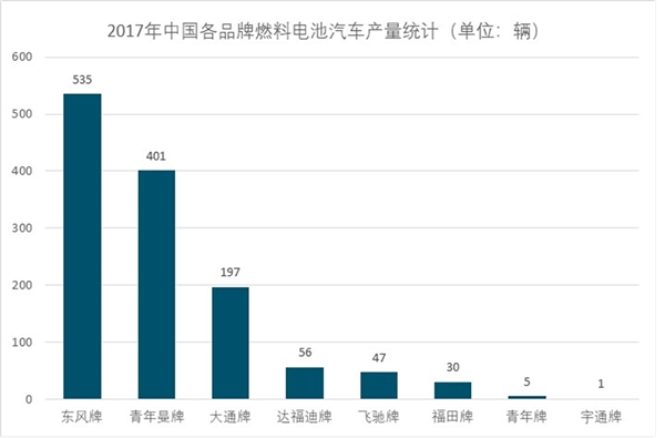 中国燃料电池行业分析，燃料电池行业即将迎来高速成长期