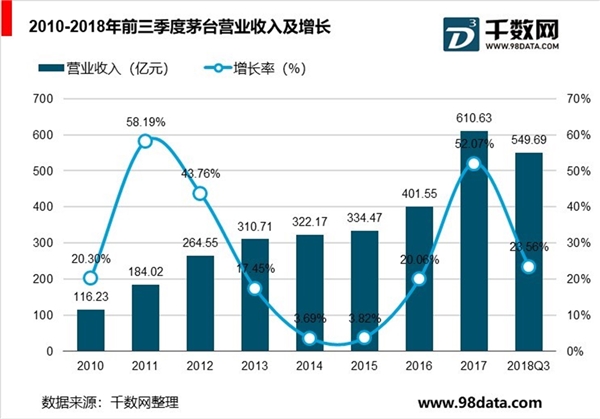 中国高端白酒市场分析，竞争格局稳定