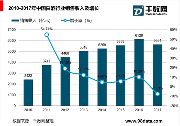 中国高端白酒市场分析，竞争格局稳定