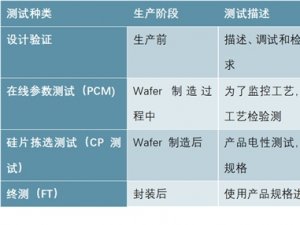 检测设备行业进口被替代是未来发展趋势
